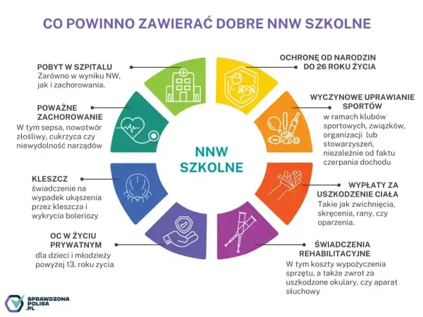 Ubezpieczenie szkolne do kiedy jest ważne i co musisz wiedzieć