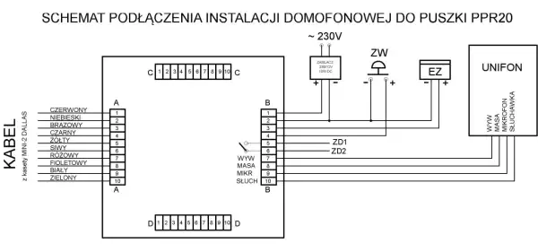 Schemat podłączenia domofonu z listą kolorów kabli i opisem elementów: zasilacz, unifon, przyciski.