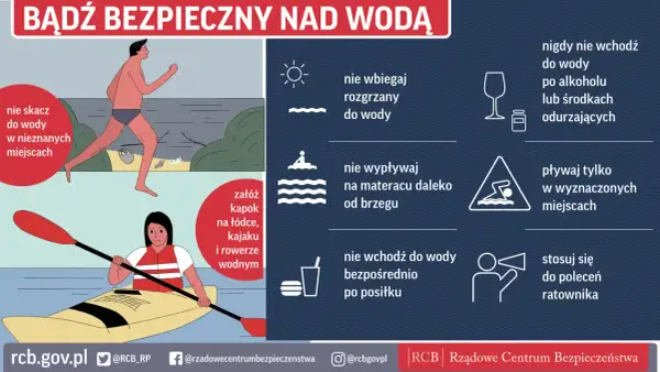 Bezpieczne wakacje nad wodą: nie skacz w nieznane, nie wbiegaj rozgrzany, pływaj w wyznaczonych miejscach.