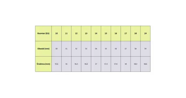 Tabela rozmiarów pierścionków. Obwód palca 7 cm (70 mm) to rozmiar 18-19.