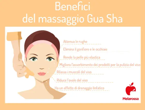 Illustrazione che mostra i benefici del massaggio gua sha viso: attenua rughe, elimina gonfiore, migliora elasticità e drenaggio.