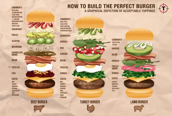 Jak złożyć idealnego hamburgera? Sekrety mistrza.