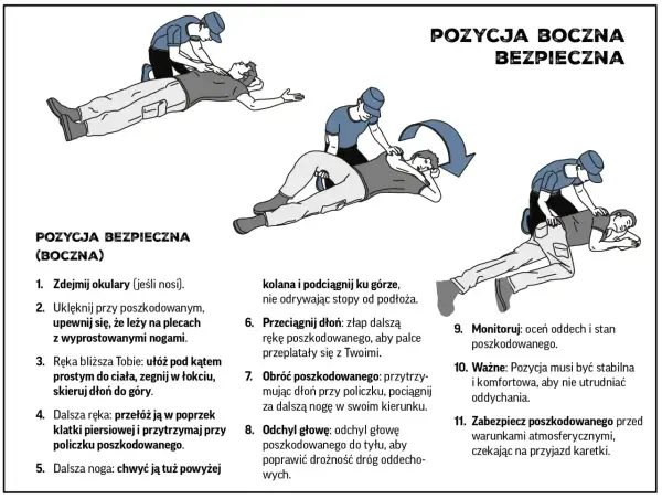 Ilustracja pokazuje, jak ułożyć poszkodowanego w pozycji bezpiecznej bocznej, by zapewnić mu stabilny status oddechowy.