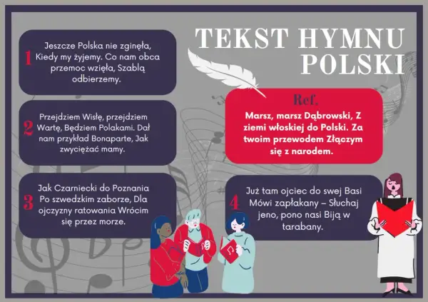 Tekst hymnu Polski, gdzie został napisany hymn polski, z cytatami i ilustracjami śpiewających osób.