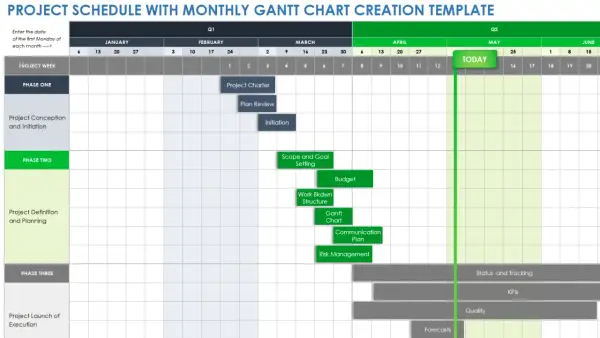 Un modello di calendario turni Excel per la pianificazione di progetto, con fasi, attività e date.