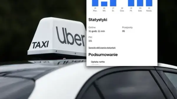 Zarobki Ubera w Polsce: 3500-5500 zł netto? Pełna kalkulacja!