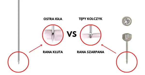 Jak bezpiecznie przekłuć ucho w domu? Instrukcja i ryzyka