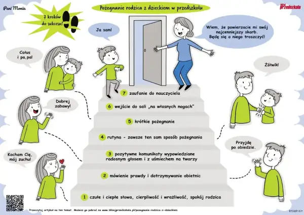 Ilustracja pokazuje 7 kroków do sukcesu w adaptacji w przedszkolu. Rodzice żegnają się z dziećmi, a nauczycielka wita je z uśmiechem.