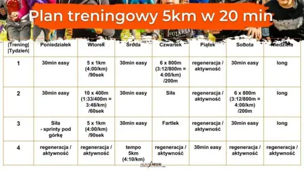 Plany treningowe dla biegaczy: Jak osiągnąć cel i biegać zdrowo?