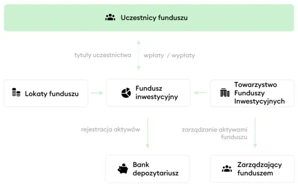 Czy towarzystwo funduszy inwestycyjnych może stworzyć IKE? Oto prawda