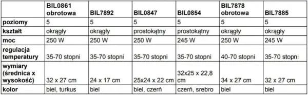 Temperatura suszenia w suszarce: Jak dobrać idealną?