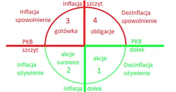 Dlaczego fundusze obligacji spadają? Odkryj przyczyny i skutki