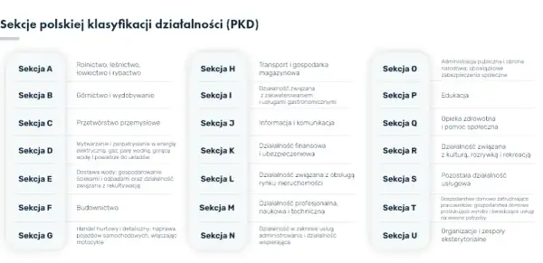 Pkd czy pkwiu – kluczowe różnice, które musisz znać dla działalności