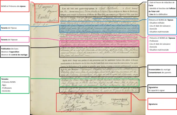 Acte de mariage de Pauline et Raymond, célébré le 7 septembre 1895.