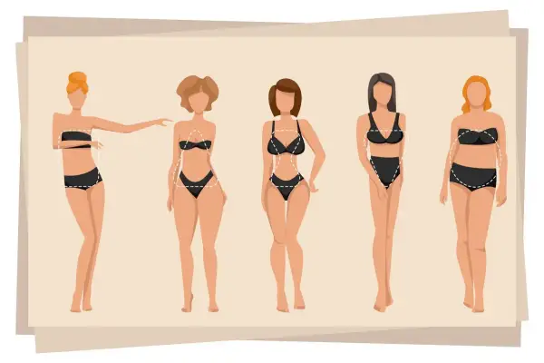 Pięć sylwetek kobiet w bikini, w tym figura klepsydra, z zaznaczonymi obrysami ciała.