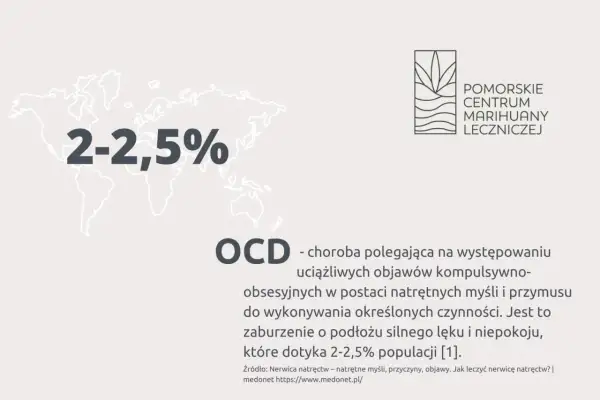 OCD - choroba dotykająca 2-2,5% populacji, objawiająca się natrętnymi myślami i przymusem.