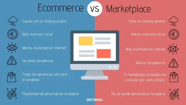 Comparativa de ecommerce vs marketplace: ventajas y desventajas de cada modelo de negocio online.