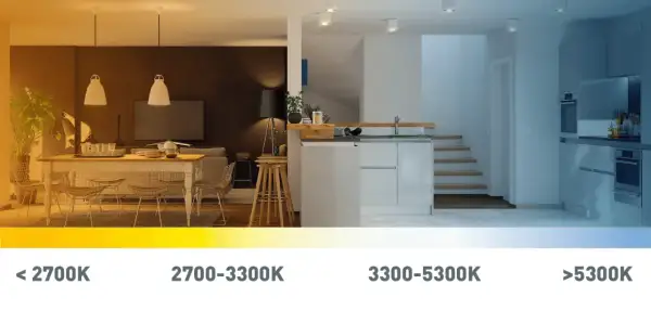 The image shows a split view of a home interior, illustrating different Kelvin (K) lighting temperatures. What does K mean in lighting? It's a measure of color temperature, from warm yellow (<2700K) to cool blue (>5300K).
