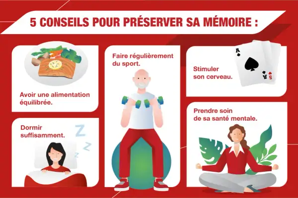Cinq conseils pour préserver sa mémoire : alimentation, sommeil, sport, stimulation cognitive et santé mentale.