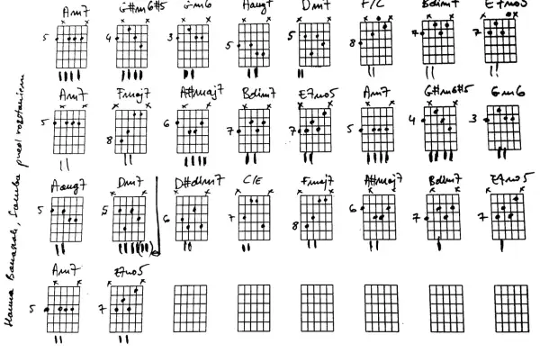 Zapis nutowy z akordami gitarowymi, w tym Am7, Dm7, F/C. Wiele z nich to akordy z dodanymi dźwiękami, jak G#m6#5, tworząc bogate brzmienie, niczym jedwab chwyty.