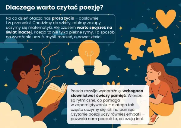 Chłopiec czyta książkę, z której emanuje światło. Wiersze o poezji rozwijają wyobraźnię i wzbogacają słownictwo.