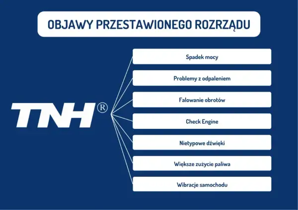 Objawy przestawionego rozrządu w dieslu: spadek mocy, problemy z odpaleniem, Check Engine, nietypowe dźwięki, większe zużycie paliwa, wibracje.