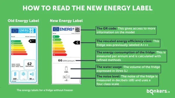 Porównanie etykiet energetycznych lodówek. Nowa skala klas energetycznych lodówek jest bardziej przejrzysta.