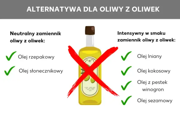 Czym zastąpić oliwę z oliwek? Zdrowe alternatywy i ich zalety