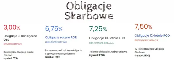 Obligacje skarbowe – jak działają, korzyści, ryzyko i praktyczne porady dla początkujących