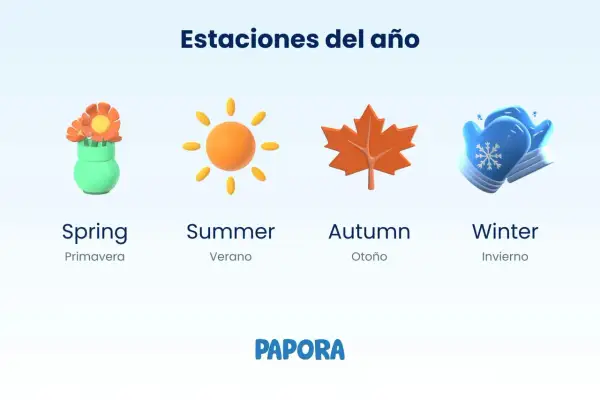 Ilustraciones de las estaciones: primavera con flores, verano con sol, otoño con hoja de arce y invierno con manoplas. Aprende las estaciones en inglés.