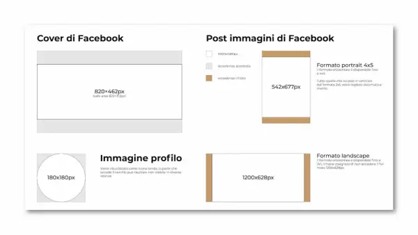 Guida alle dimensioni immagini Facebook: cover, post (formato landscape 1200x628px), e profilo.
