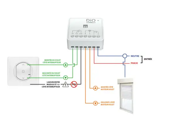 Schéma de branchement module DiO pour volet roulant : connexion interrupteur, moteur et alimentation 220V.