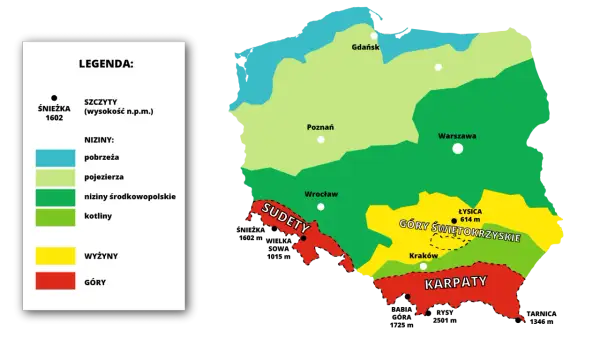 Mapa Polski z zaznaczonymi regionami: niziny, wyżyny i góry. Najwyższe góry w Polsce to Karpaty i Sudety.