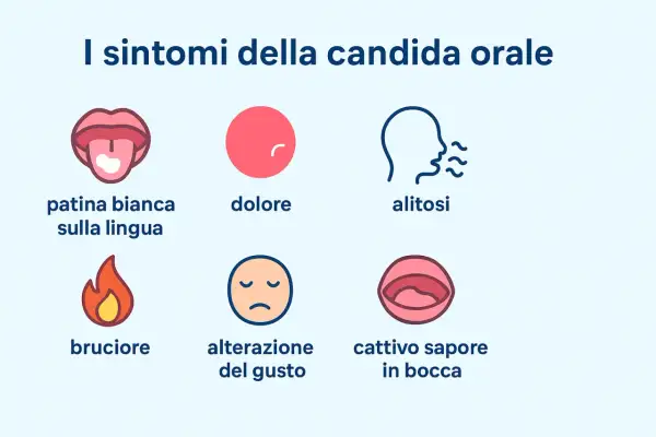 Sintomi della candida orale: patina bianca sulla lingua, dolore, alitosi, bruciore, alterazione del gusto, sapore cattivo in bocca.