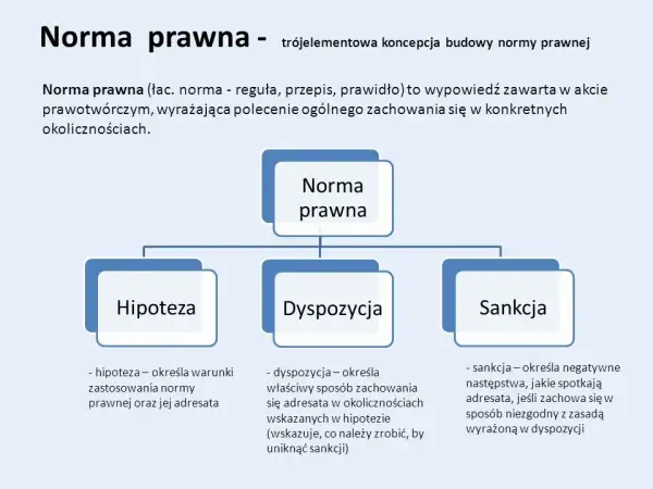 Norma prawna: co to jest i dlaczego musisz to wiedzieć?