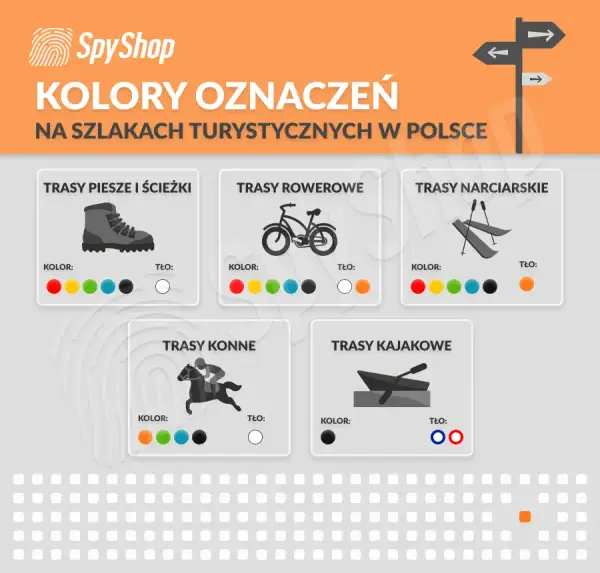 Kolor szlaku a trudność? Obalamy mit! Jak ocenić trasę w górach?