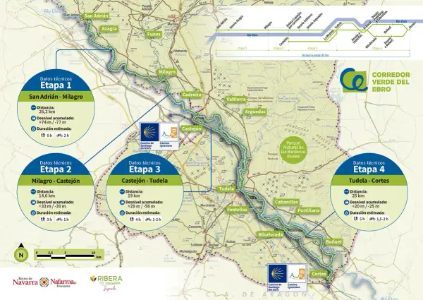 Mapa de las vías verdes de Navarra, detallando etapas del Camino del Ebro y del Camino Ignaciano, con información de distancia y desnivel.