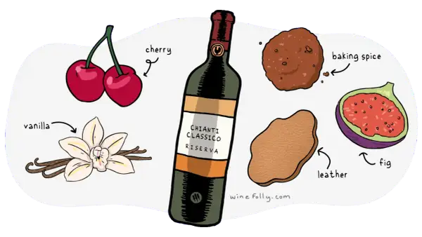 Butelka Chianti Classico Riserva otoczona aromatami wiśni, wanilii, przypraw korzennych, figi i skóry.
