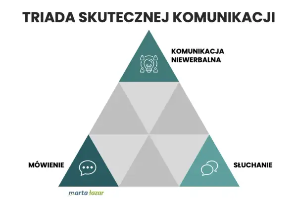 Dlaczego nie umiemy się porozumieć? Kryzys komunikacji w kulturze