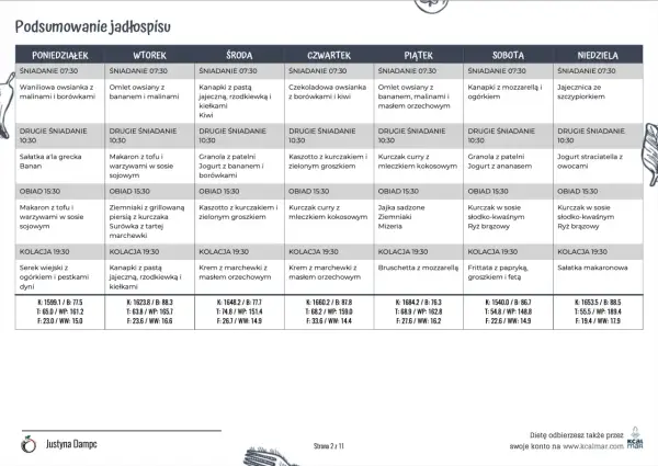 Dieta na refluks: Gotowy jadłospis na 7 dni. Koniec zgagi!