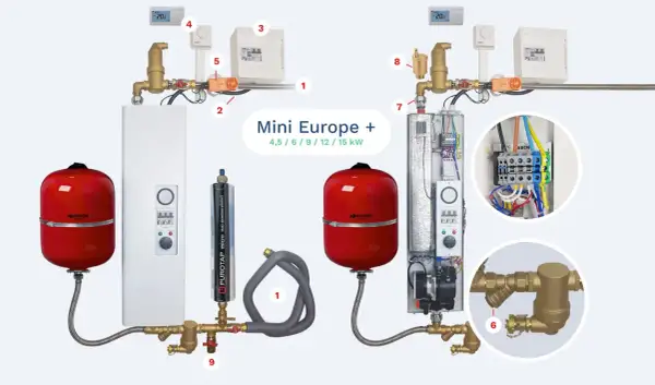 Comparaison de deux systèmes de chauffage : une chaudière gaz ou électrique avec ses composants.