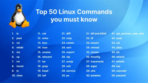 Lista 50 komend Linuxa, które musisz znać, z pingwinem Tuxem. Wśród nich komendy takie jak `ls`, `cd`, `sudo` i `su`.