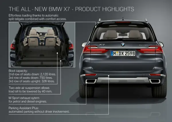 BMW X7: widok z tyłu i otwarty bagażnik z siedzeniami.