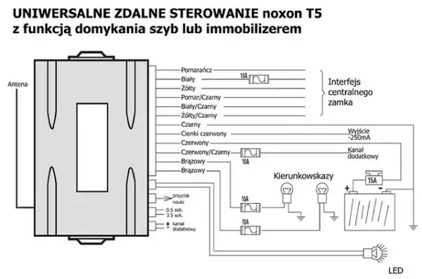 Jak podłączyć pilot do centralnego zamka bez problemów i stresu