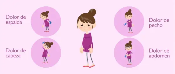 Ilustración de una mujer embarazada con dolores comunes: espalda, cabeza, pecho y abdomen.