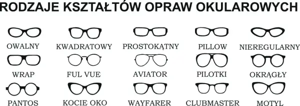 Ilustracja prezentuje różne rodzaje okularów: owalne, kwadratowe, prostokątne, pillow, nieregularne, wrap, ful vue, aviator, pilotki, okrągłe, pantos, kocie oko, wayfarer, clubmaster i motyl.