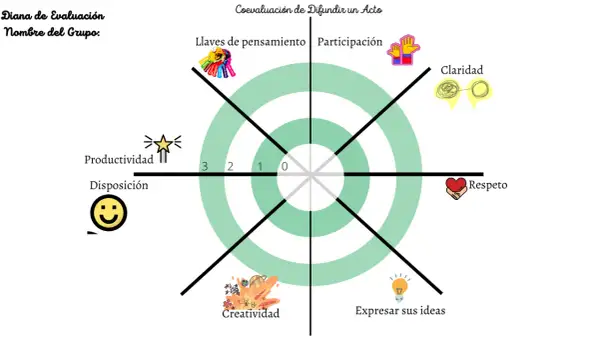 Plantilla diana de evaluación infantil con íconos: llaves de pensamiento, participación, claridad, respeto, creatividad, expresar ideas, productividad y disposición.