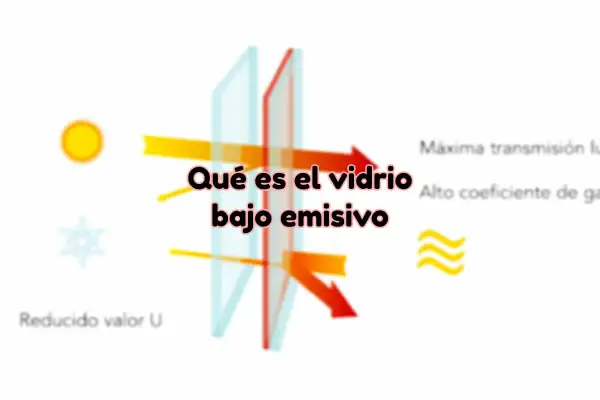 Diagrama explica qué es el vidrio bajo emisivo, mostrando su alta transmisión de luz y reducido valor U para aislamiento térmico.