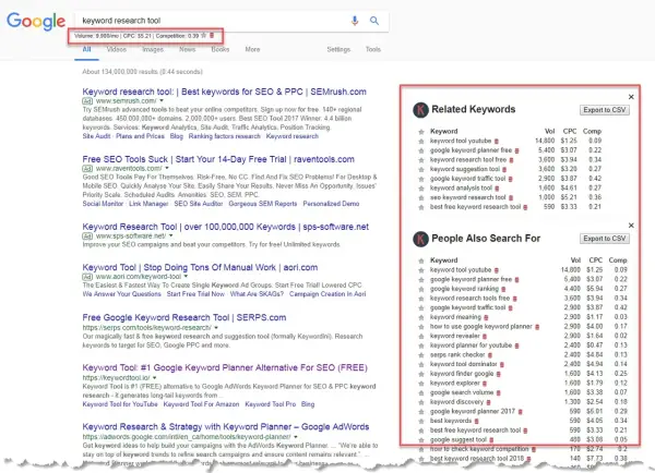 Resultados de búsqueda de "keyword research tool" con volumen, CPC y competencia. La extensión muestra palabras clave relacionadas y búsquedas de personas.