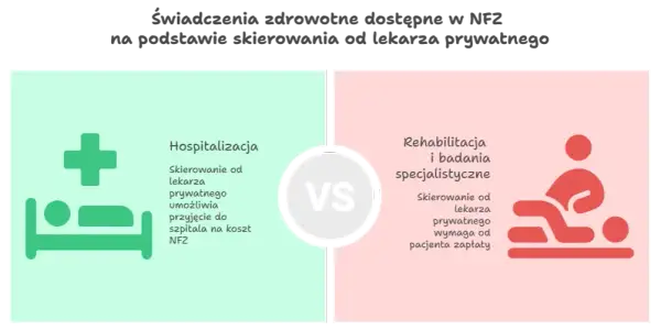 Fizjoterapeuta bez skierowania? Sprawdź, kiedy to możliwe! NFZ vs. Prywatnie